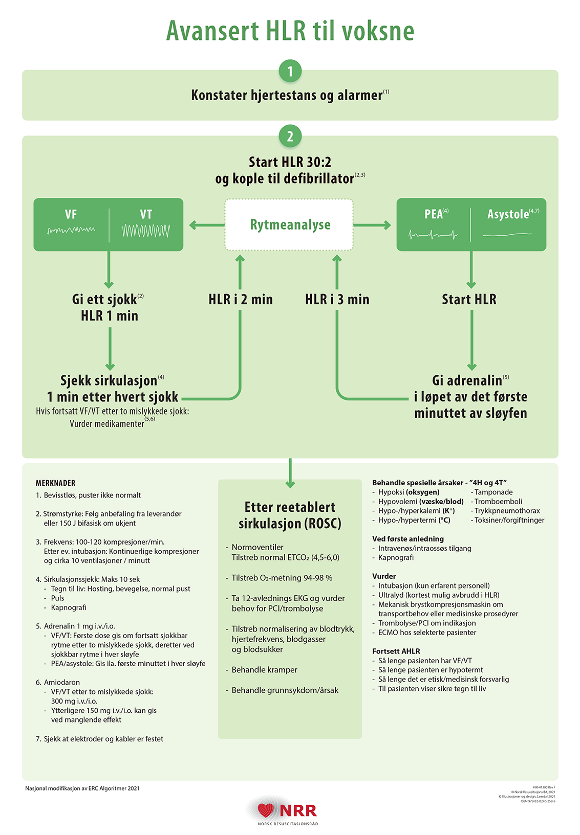 skjema for hjerterdning